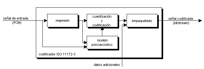 codificador MPEG-1