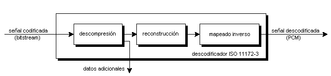 descodificador MPEG-1