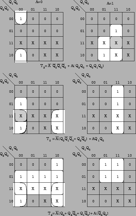 \begin{figure}\centering
\epsfig{file=Diseno/mapas_contador_BCD_ad.eps,width=10cm}\end{figure}