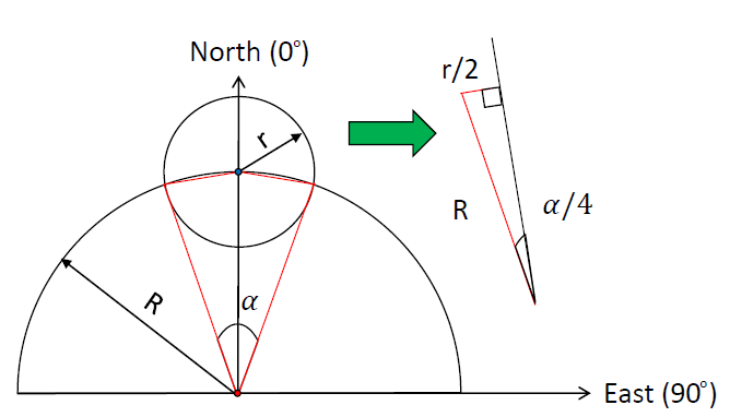 Cruz et al., 2017 (App. B)