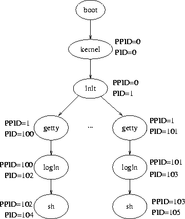 \begin{figure}\centerline{\epsfig{figure=basico/genealogia.eps,width=8 cm}}
\end{figure}
