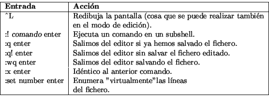 \begin{displaymath}\vline
\begin{tabular}{l\vert l}
\hline
{\bf Entrada} & {\bf...
...las líneas \\
& del fichero. \\
\hline
\end{tabular}\vline
\end{displaymath}