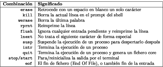 \begin{displaymath}\vline
\begin{tabular}{r\vert l}
\hline
{\bf Combinación} &...
...), o también fin de la entrada \\
\hline
\end{tabular}\vline
\end{displaymath}