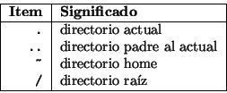 \begin{displaymath}\vline
\begin{tabular}{r\vert l}
\hline
{\bf Item} & {\bf Si...
...\\
{\tt /} & directorio raíz \\
\hline
\end{tabular}\vline
\end{displaymath}