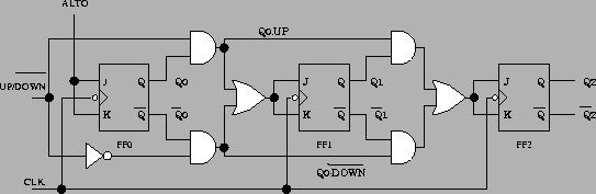 \begin{figure}\centering
\epsfig{file=cont_sin_as_des/contupdown.eps,width=12cm}\end{figure}