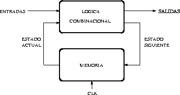 \begin{figure}\centering
\epsfig{file=Diseno/esquema_circuito_sec.eps,width=8cm}\end{figure}