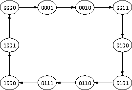 \begin{figure}\centering
\epsfig{file=Diseno/diagrama_estados_contador_BCD.eps,width=6cm}\end{figure}