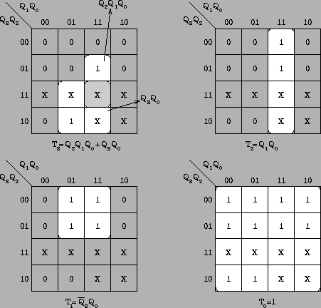 \begin{figure}\centering
\epsfig{file=Diseno/mapas_contador_BCD.eps,width=10cm}\end{figure}