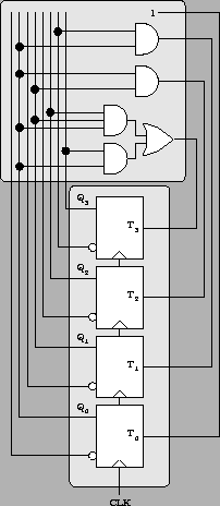 \begin{figure}\centering
\epsfig{file=Diseno/estructura_contador_BCD.eps,width=4.5cm}\end{figure}