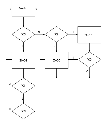 \begin{figure}\centering
\epsfig{file=Diseno/diagrama_flujo_1.eps,width=8cm}\end{figure}