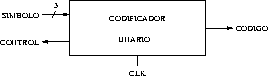 \begin{figure}\centering
\epsfig{file=Diseno/codificador_unario.eps,width=6cm}\end{figure}