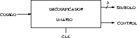 \begin{figure}\centering
\epsfig{file=Diseno/decodificador_unario.eps,width=6cm}\end{figure}