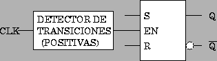 \begin{figure}\centering
\epsfig{file=Biestables/flip-flop_SR.eps,width=7cm}\end{figure}