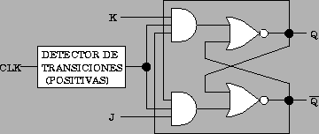\begin{figure}\centering
\epsfig{file=Biestables/flip-flop_JK.eps,width=8cm}\end{figure}