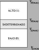 \begin{figure}\centering
\epsfig{file=Caracteristicas_y_parametros_de_los_CIs/niveles_logicos.eps,width=3.5cm}\end{figure}