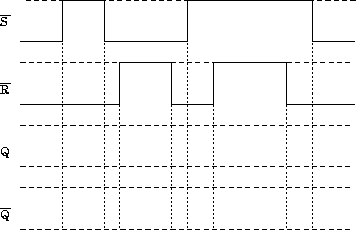 \begin{figure}\centering
\epsfig{file=Biestables/cerrojo_SR_NAND/crono_SR.eps,width=8cm} \end{figure}