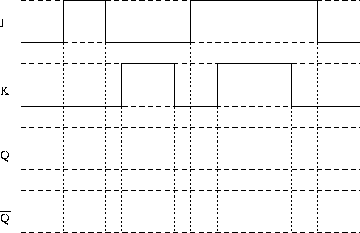 \begin{figure}\centering
\epsfig{file=Biestables/cerrojo_JK/cronograma.eps,width=8cm}\end{figure}