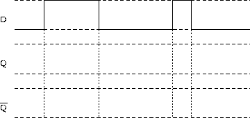 \begin{figure}\centering
\epsfig{file=Biestables/cerrojo_D_usando_JK/cronograma.eps,width=8cm}\end{figure}