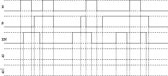 \begin{figure}\centering
\epsfig{file=Biestables/cerrojo_SR_ENABLE/crono3.eps,width=12cm} \end{figure}