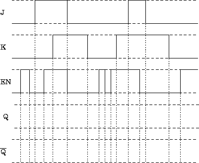 \begin{figure}\centering
\epsfig{file=Biestables/cerrojo_JK_enable/cronograma.eps,width=9cm}\end{figure}