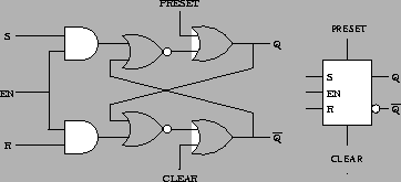 \begin{figure}\centering
\epsfig{file=Biestables/cerrojo_SR_PC/rsnivel.eps,width=8cm}\end{figure}