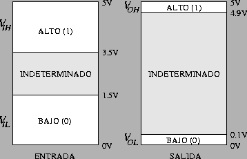 \begin{figure}\centering
\epsfig{file=Caracteristicas_y_parametros_de_los_CIs/niveles_logicos_CMOS.eps,width=8cm}\end{figure}