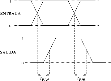 \begin{figure}\centering
\epsfig{file=Caracteristicas_y_parametros_de_los_CIs/tiempos_retardo.eps,width=8cm}\end{figure}