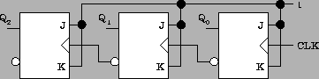 \begin{figure}\centering
\epsfig{file=Contadores/esquema_contador_binario_asincrono.eps,width=8cm}\end{figure}
