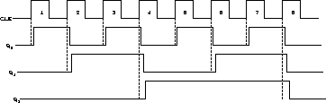 \begin{figure}\centering
\epsfig{file=Contadores/cronograma_contador_binario_asincrono.eps,width=8cm}\end{figure}
