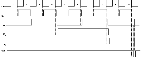 \begin{figure}\centering
\epsfig{file=Contadores/cronograma_contador_BCD_asincrono.eps,width=10cm}\end{figure}