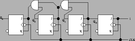 \begin{figure}\centering
\epsfig{file=Contadores/esquema_contador_binario_sincrono.eps,width=10cm}\end{figure}