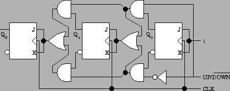 \begin{figure}\centering
\epsfig{file=Contadores/esquema_contador_binario_sincrono_asc_des.eps,width=10cm}\end{figure}